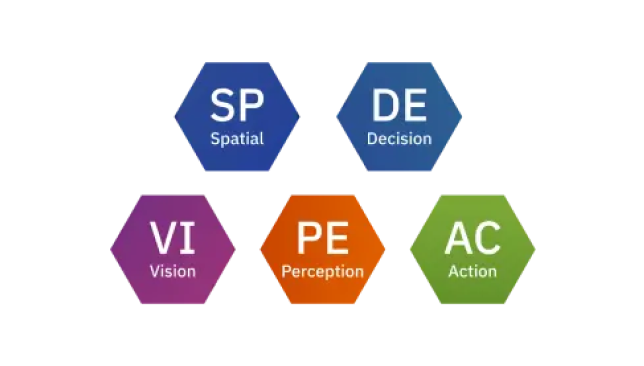 psychometric categories